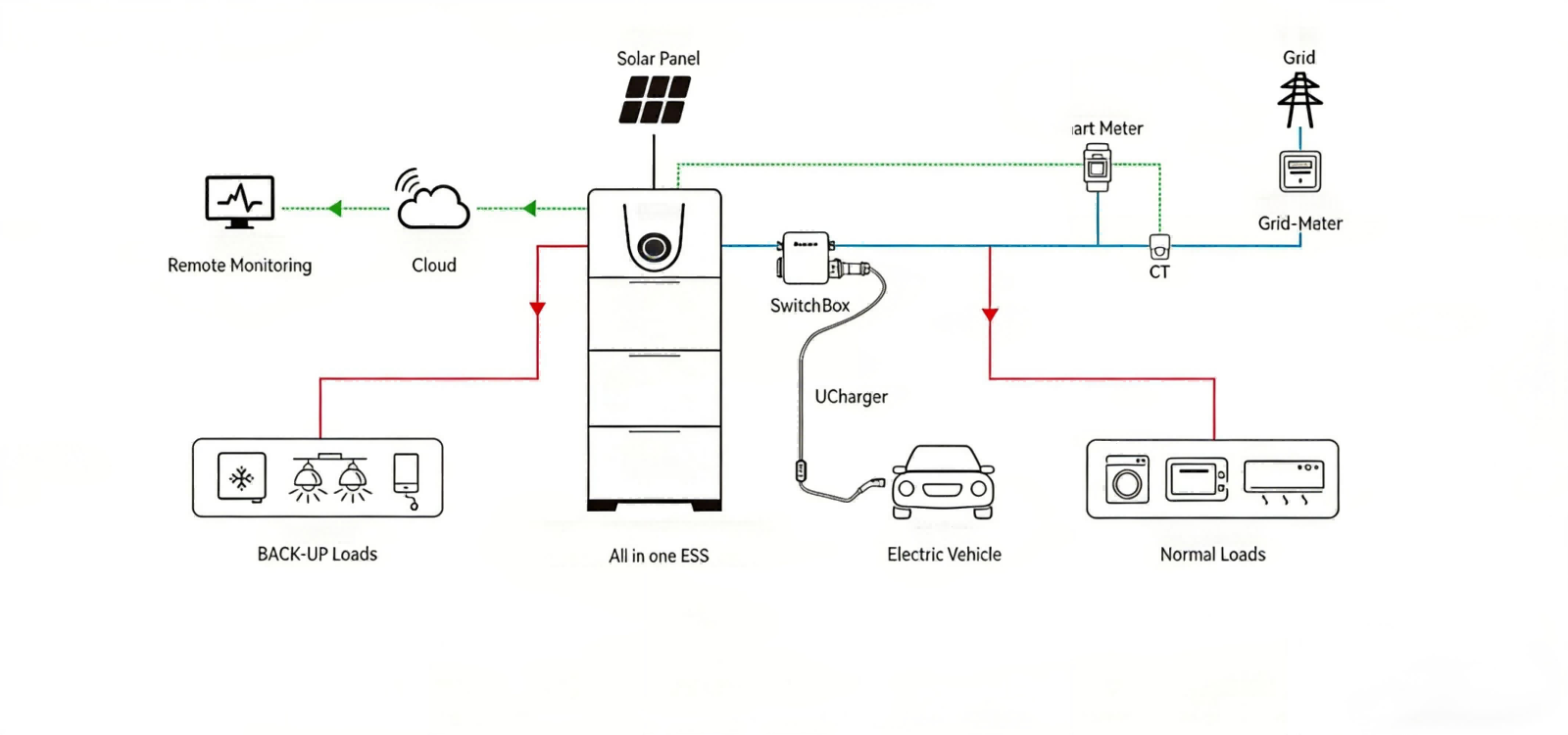 Qualità Stoccaggio solare domestico Fabbrica